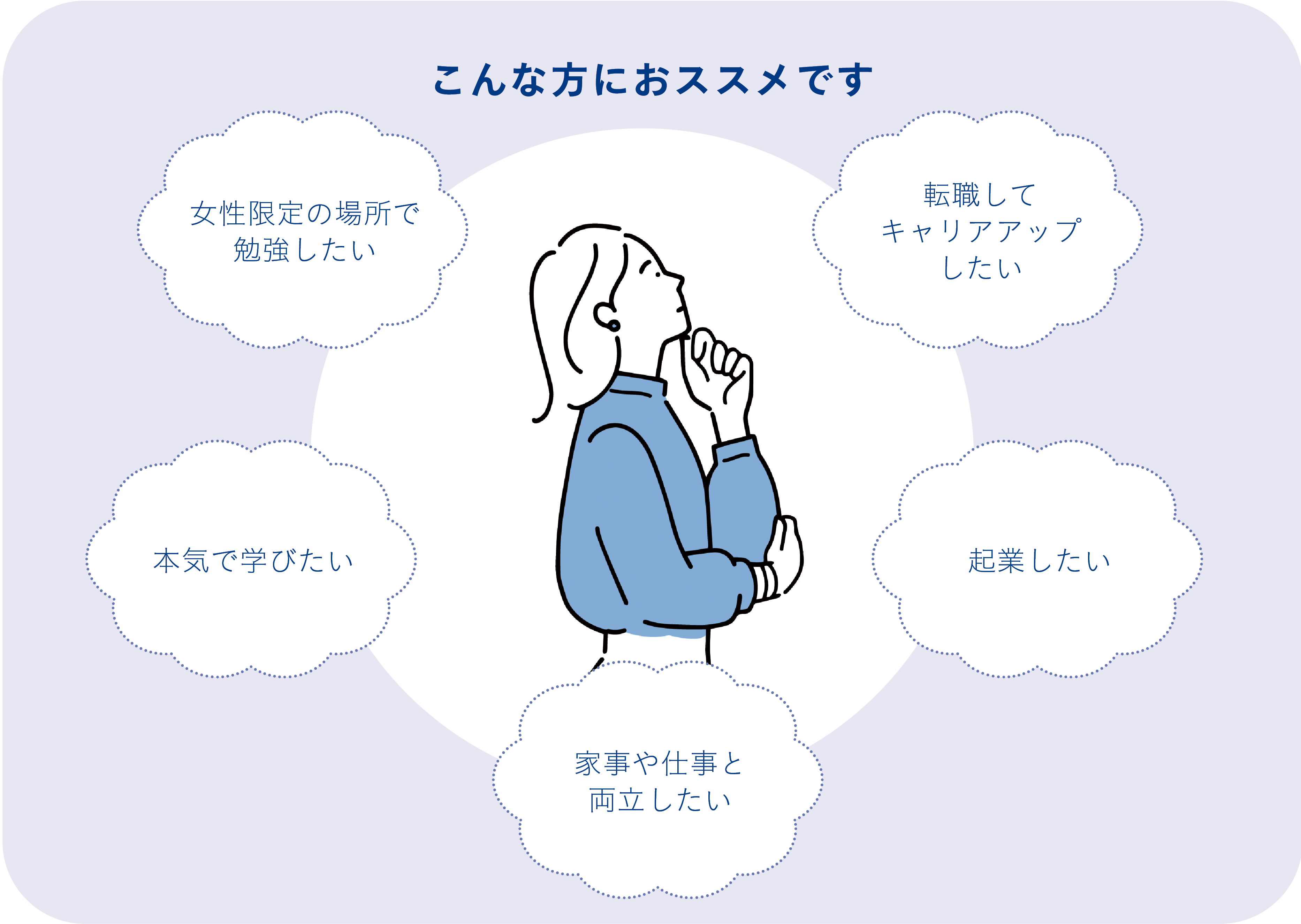 おすすめ動画